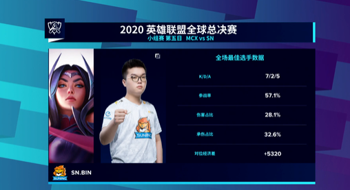 DOTA2 7.41a 更新揭示英雄平衡新变化