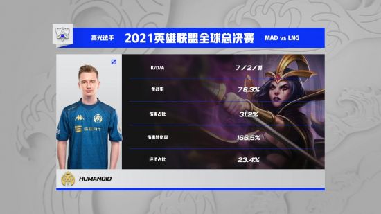 BLG战胜HLE和T1展现实力 Cryin称LPL竞争激烈
