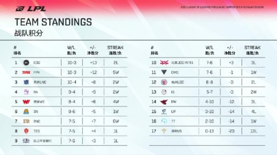 收获日3全新上线PUBG BATTLEGROUNDS发薪日活动